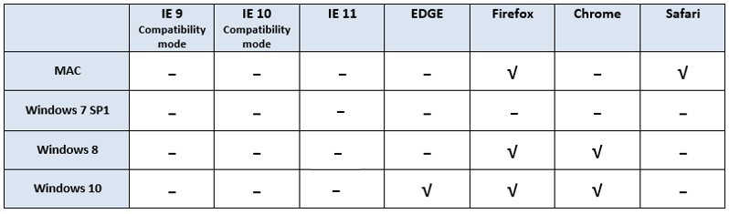 A screenshot of a computer Description automatically generated with low confidence